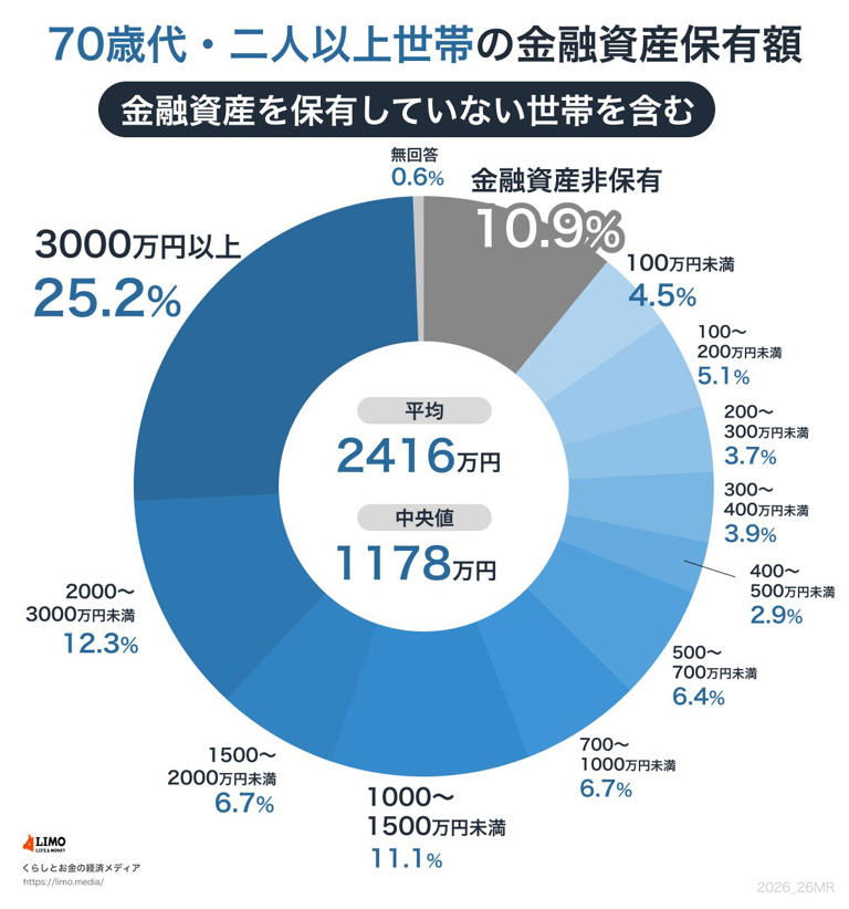 LIMO | くらしとお金の経済メディア