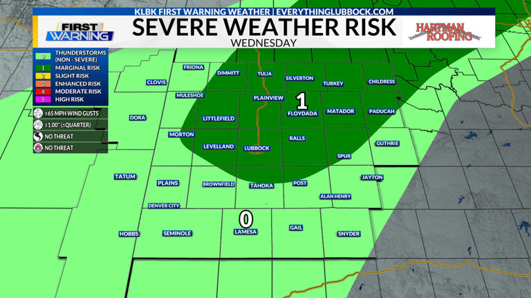 KLBK Wednesday AM weather update (6/10/26)
