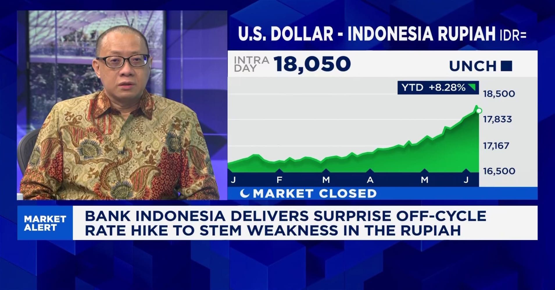 'Silly' policies are hurting Indonesian rupiah and its central bank ...