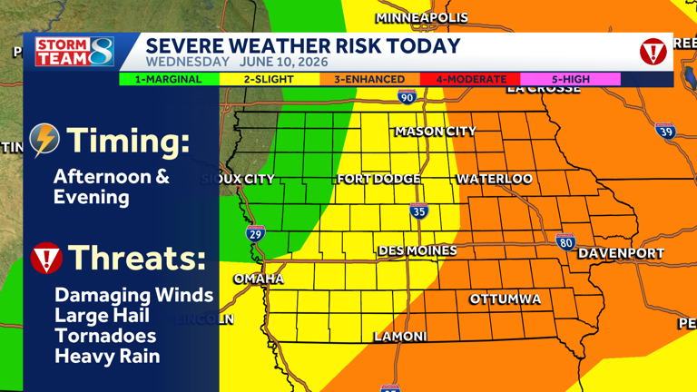 Severe weather outlook: Heat fuels severe storms across Iowa