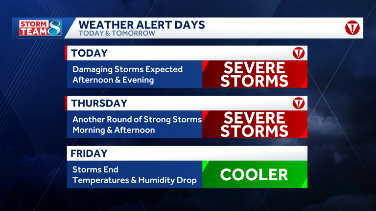 Severe weather outlook: Heat fuels severe storms across Iowa