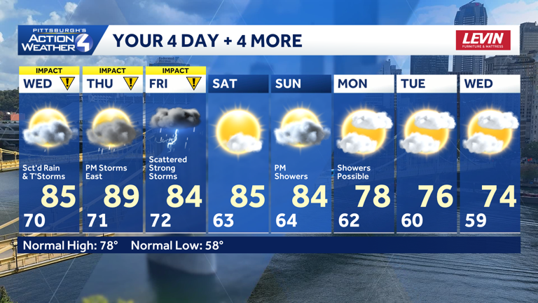 Two straight impact days for western PA as storms move in