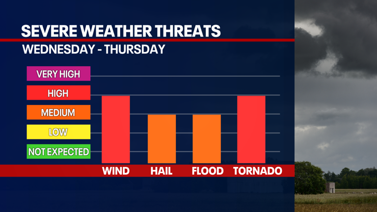 Southeast Wisconsin severe thunderstorm watch Wednesday; what to expect
