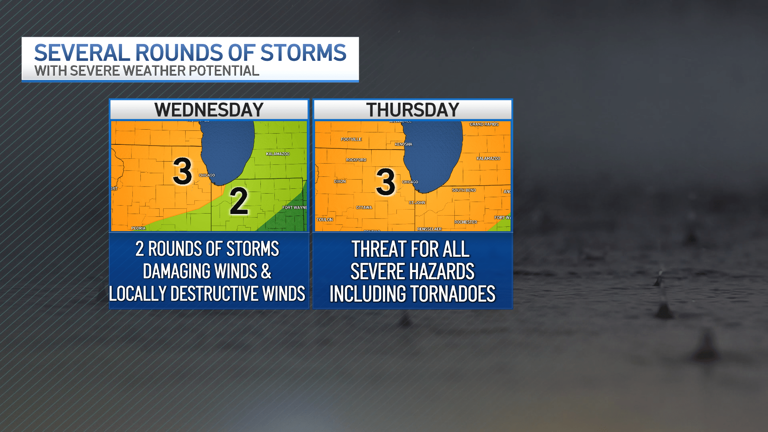 'Definitely do some damage': Waves of storms bring severe weather ...