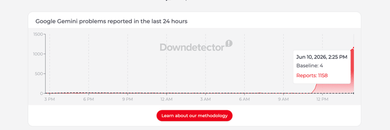 Google Gemini is down: UK and US users report issues with the AI chatbot