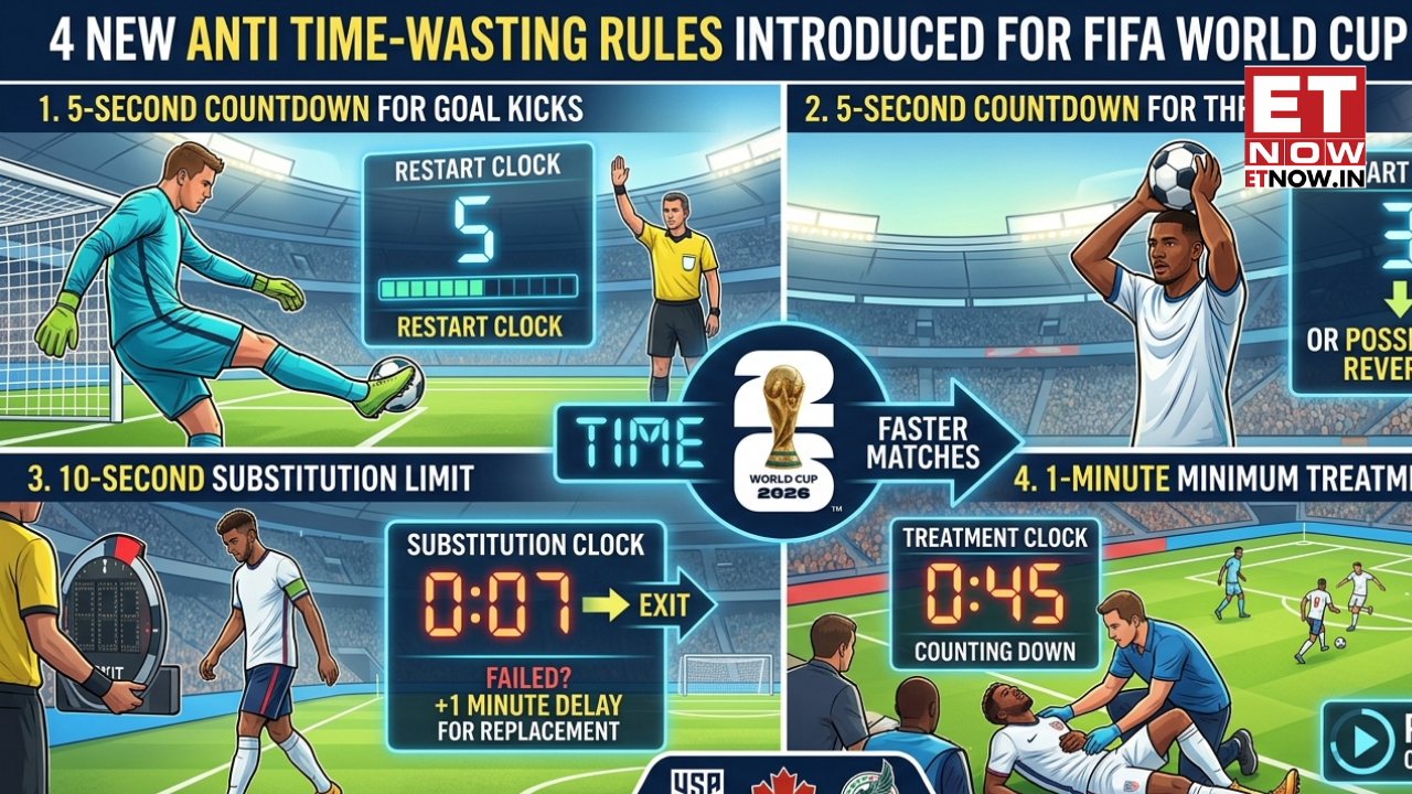 4 new anti time-wasting rules introduced for the FIFA World Cup 2026