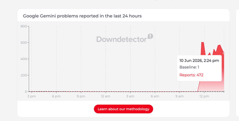 Google Gemini is down: UK and US users report issues with the AI chatbot