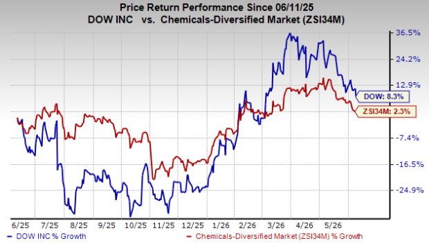 DOW partners with Xylem to advance Path2Zero project