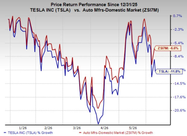 What drove Tesla China's 22.5% Y/Y sales growth in May?
