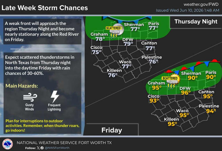 Cold front to bring storms, temperature drop to parts of Texas