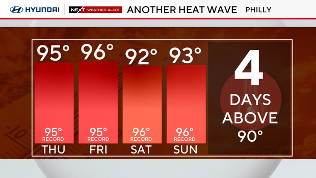 Humidity increases Wednesday as storms hit Philadelphia region. Here's ...