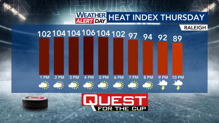 How Raleigh plans to navigate dangerous heat during Stanley Cup Final ...