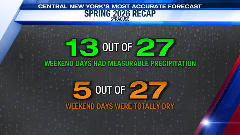 Spring soaker: just how soggy have the last three months been?