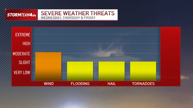 NYC severe weather threat includes risk of tornadoes this week: What to ...