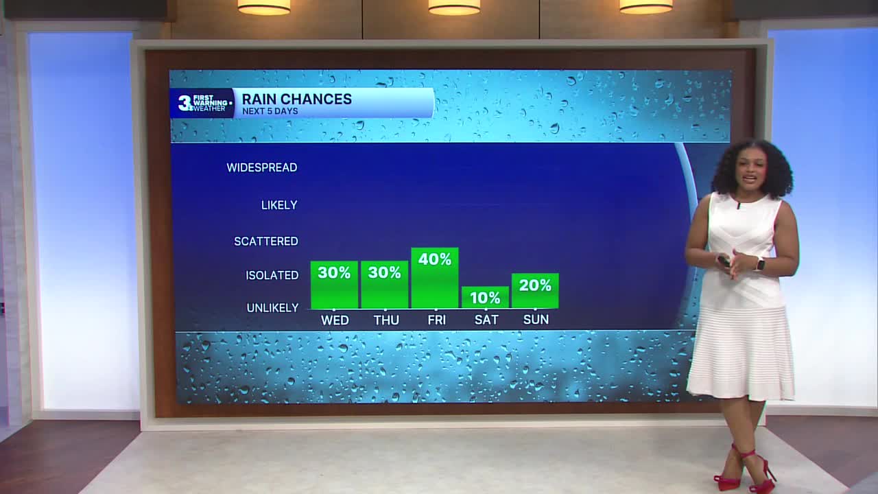 First warning forecast: Hot & humid, tracking chance of severe storms