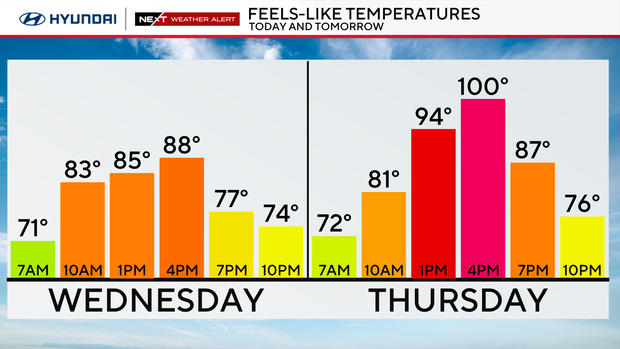 Humidity increases Wednesday as storms hit Philadelphia region. Here's ...