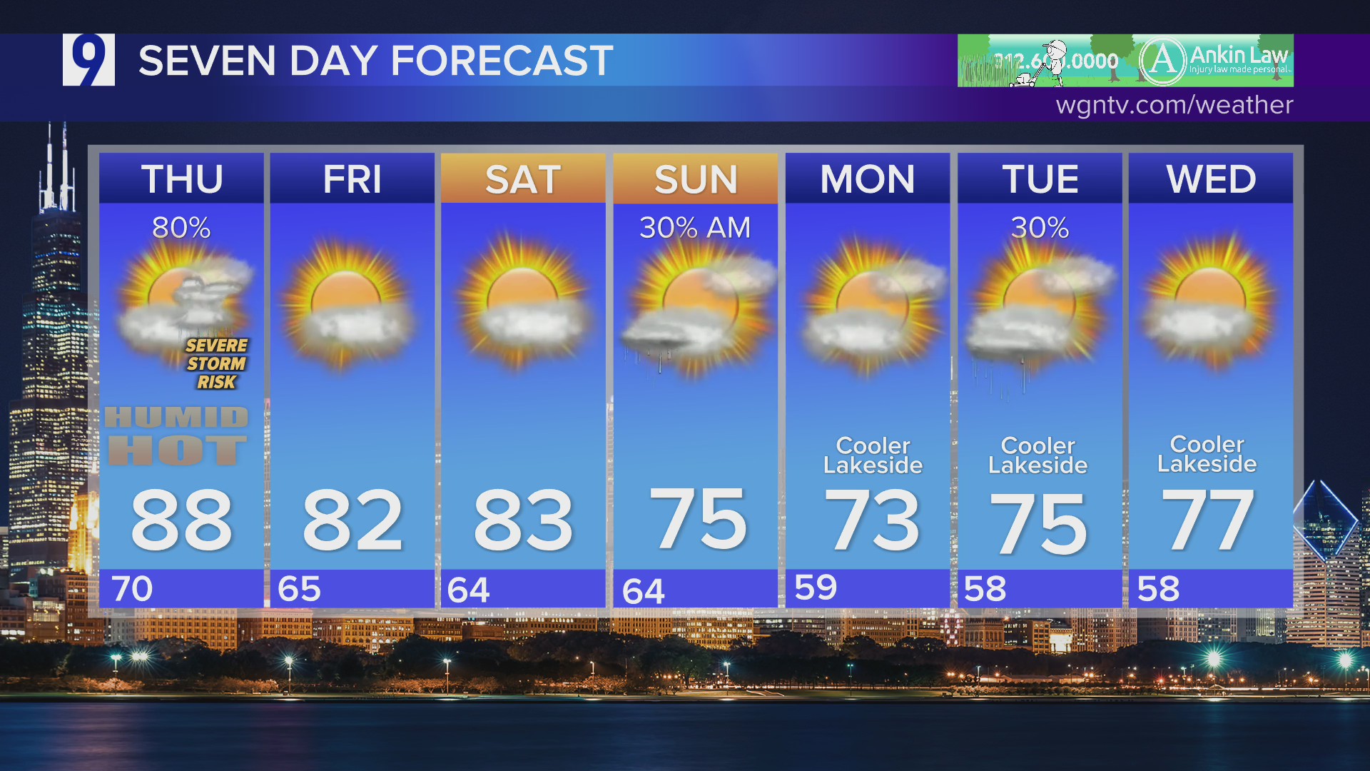Wednesday overnight forecast: Warm and muggy, with clusters of showers ...