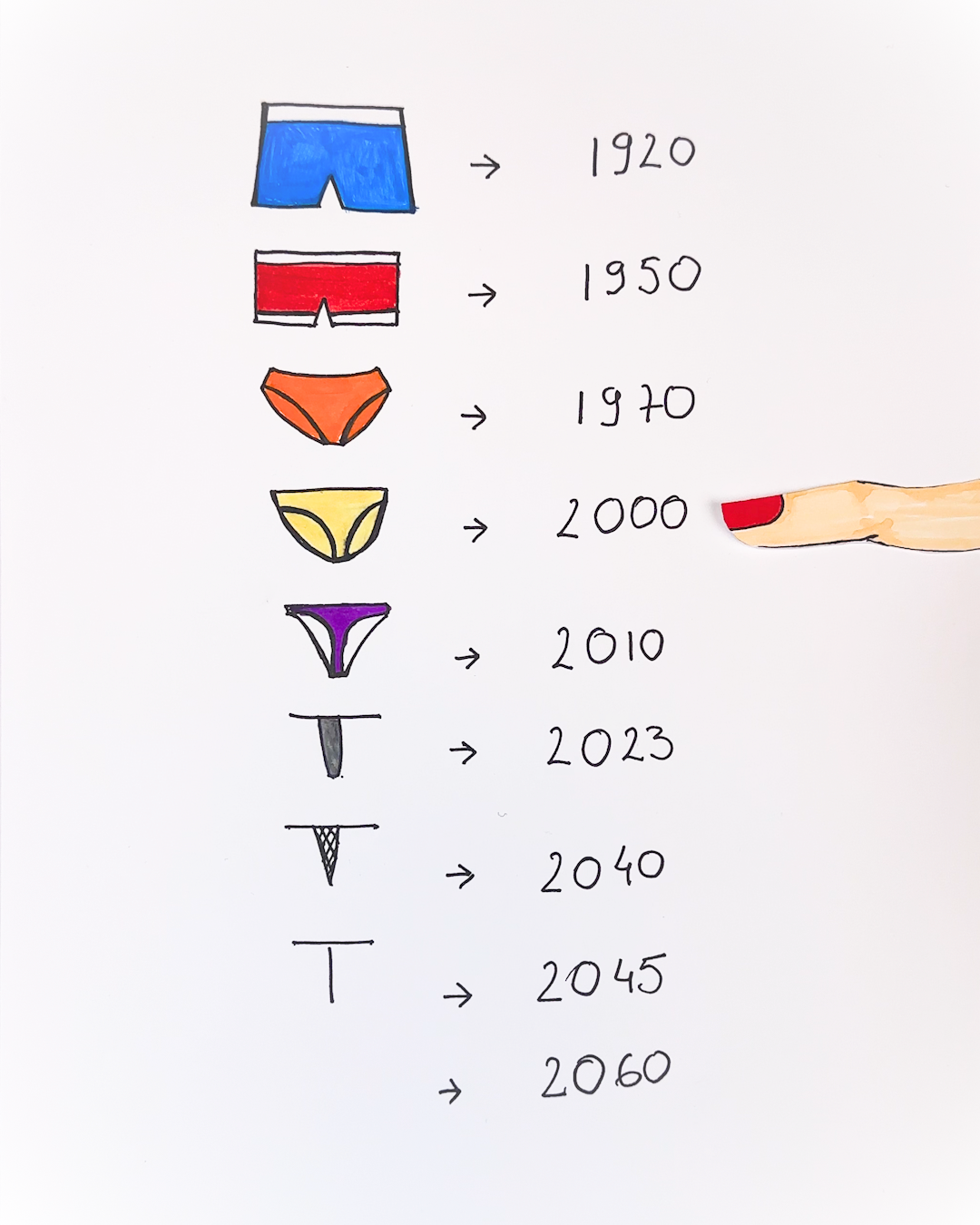 La evolución de la ropa interior a través de las décadas 🤣