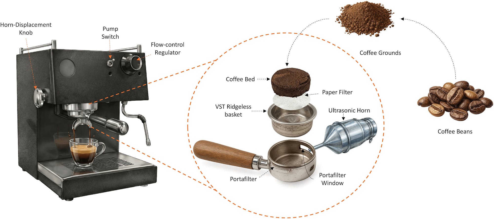 I used sound waves to make espresso. It could cut coffee-brewing energy ...