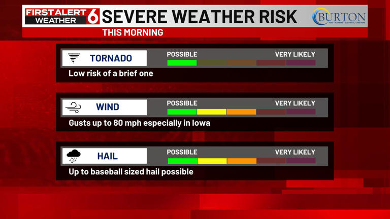 Live: Severe thunderstorm watch issued for the metro, surrounding area