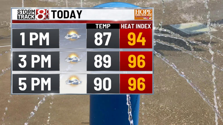 Heat wave continues, more storms expected tonight | June 11, 2026