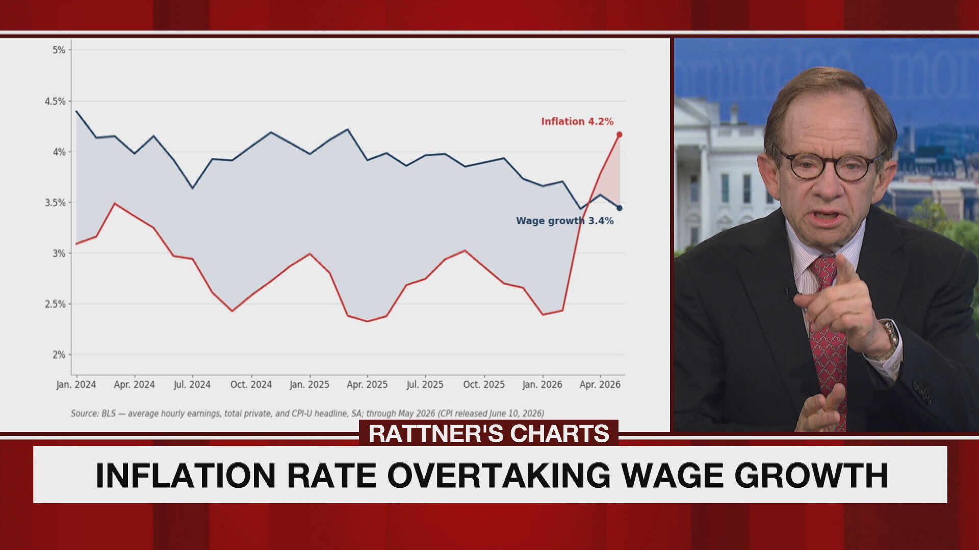 Inflation is outpacing pay raises: Steve Rattner