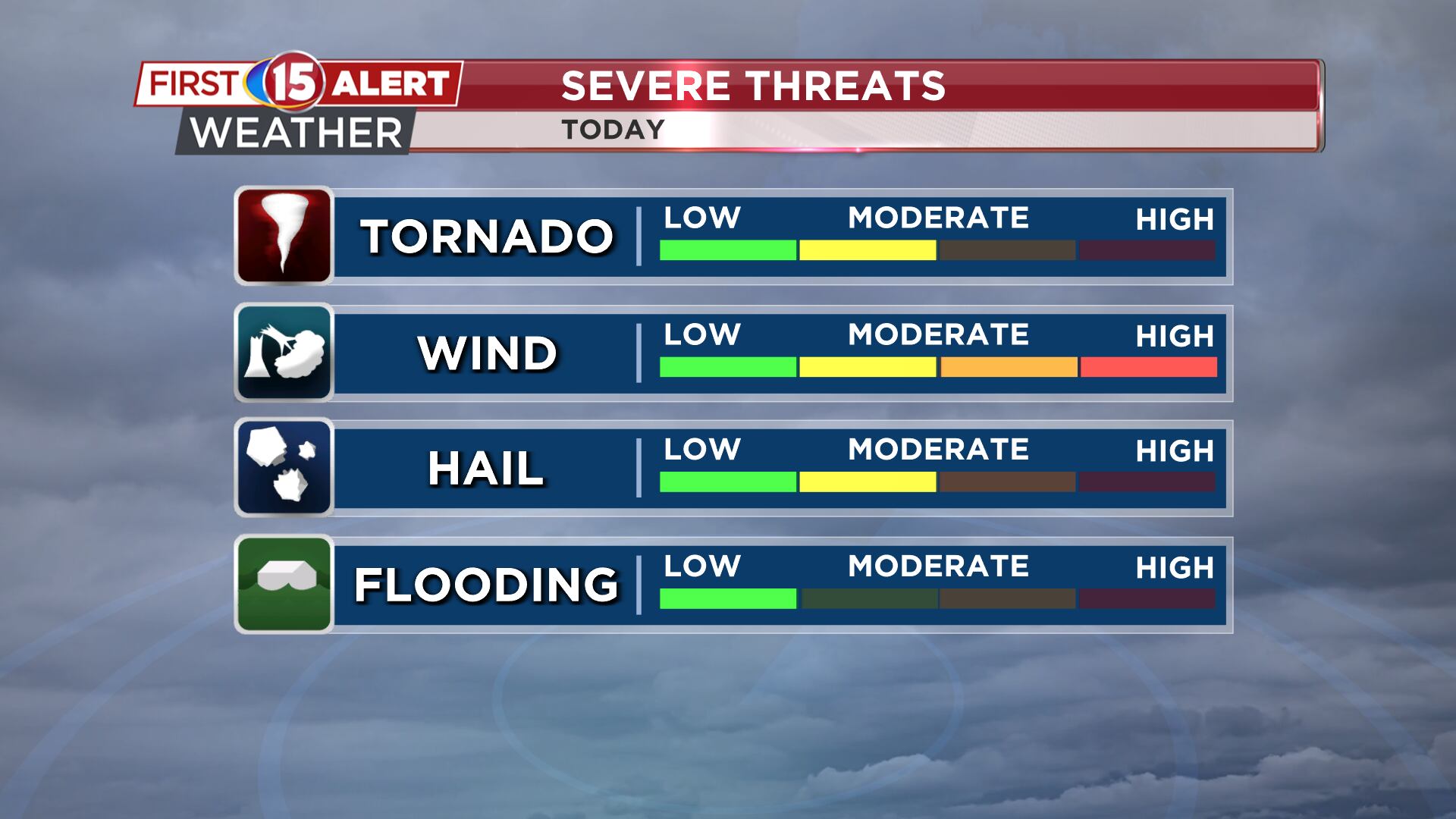 First alert update - Another day of severe storms