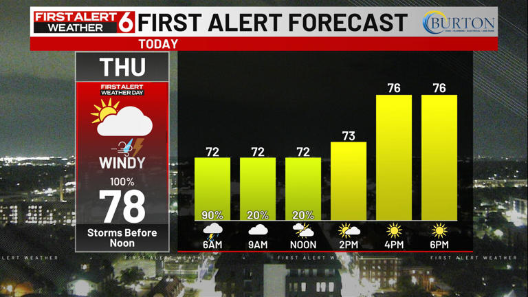 Live: Severe thunderstorm watch issued for the metro, surrounding area