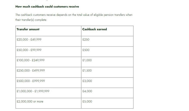 Lloyds Bank launches £5,000 cashback deal in major pensions overhaul