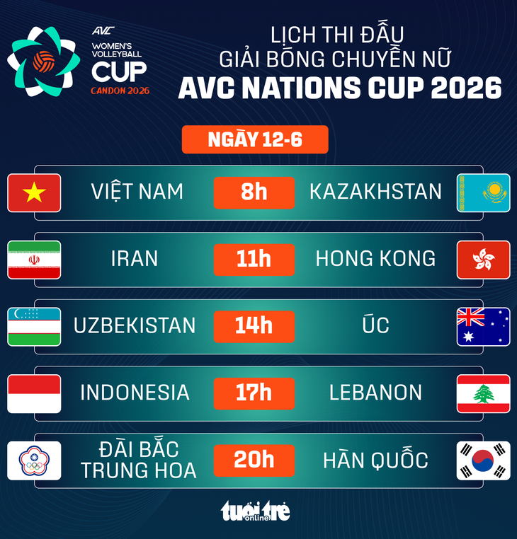Lịch thi đấu AVC Cup ngày 12-6: Bóng chuyền nữ Việt Nam gặp Kazakhstan