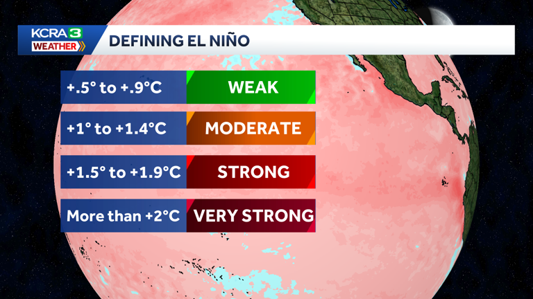 El Niño is here and could become very strong this winter. What that ...