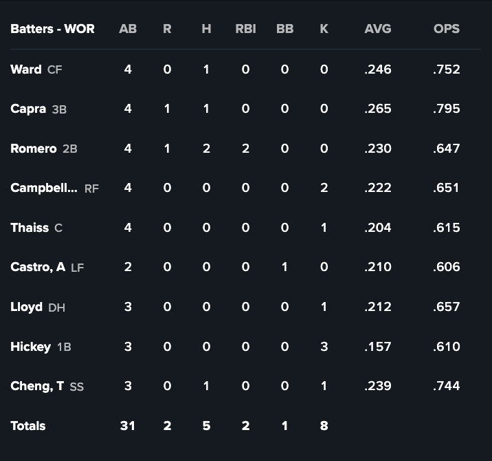 Red Sox minor lines: Johanfran Garcia takes spotlight for a night