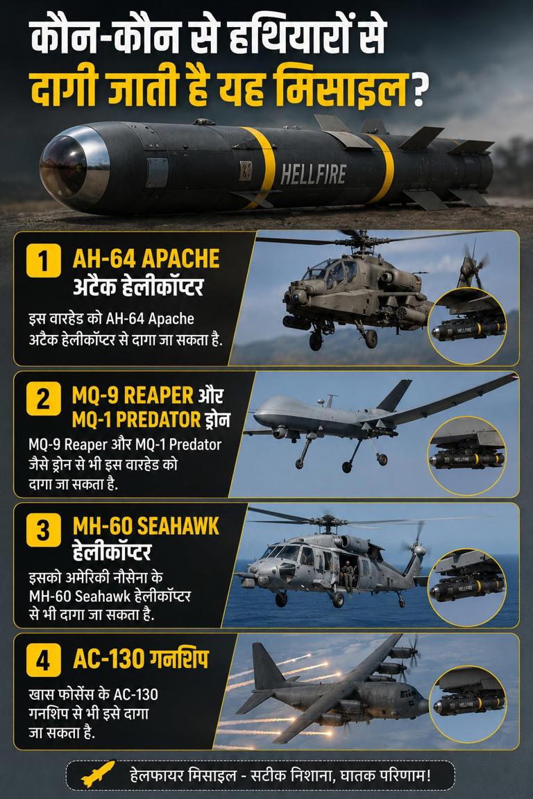 Hellfire missiles क्या हैं, जिससे अमेरिका ने किया MT जलवीर जहाज पर हमला ...