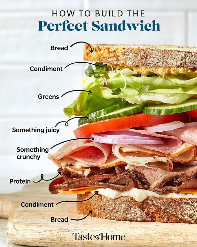 How To Build The Perfect Sandwich Graphic