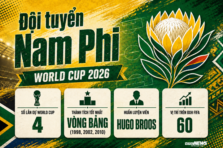 Trực tiếp bóng đá Mexico vs Nam Phi, bảng A World Cup 2026 hôm nay