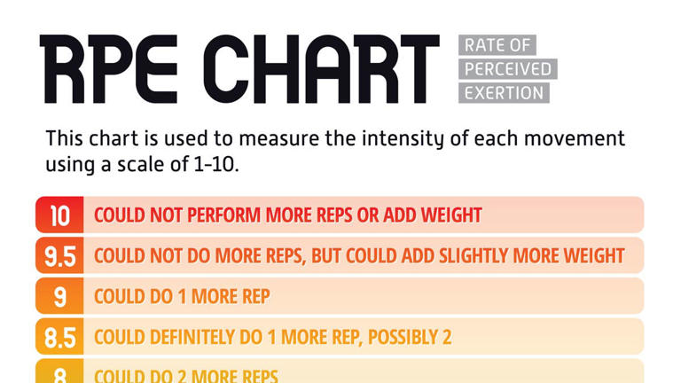 RPE vs. percentage-based training: The ultimate guide for strength athletes