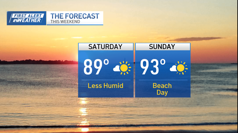 Heat advisories across New England for another sweltering day