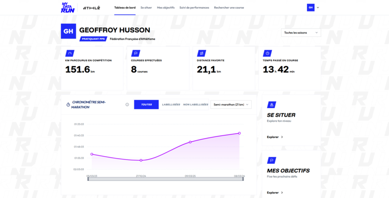 MyDataRun : la FFA lance le « Strava » de vos chronos officiels (et c ...