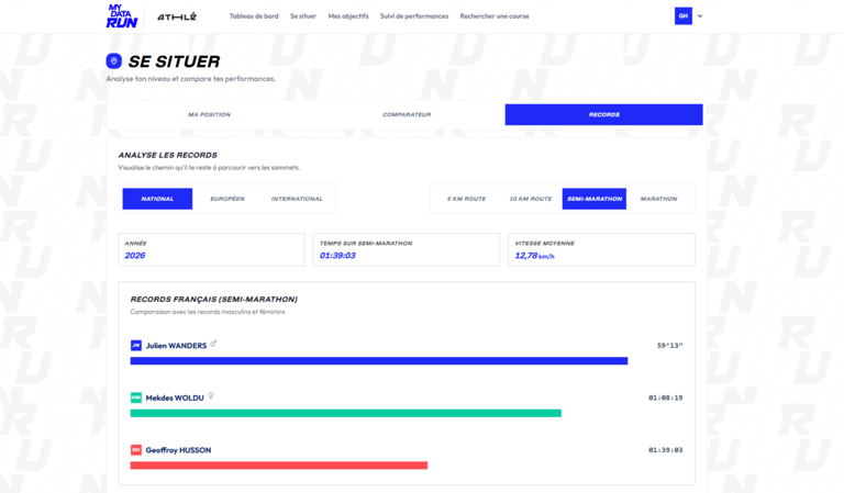 MyDataRun : la FFA lance le « Strava » de vos chronos officiels (et c ...
