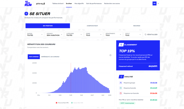 MyDataRun : la FFA lance le « Strava » de vos chronos officiels (et c ...