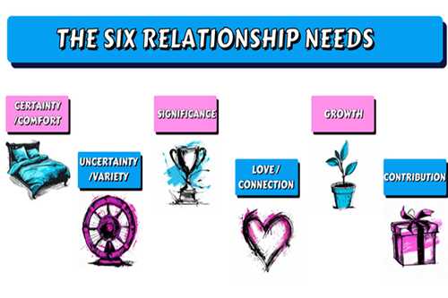 How to express unmet needs: Using I-statements to ask for more support ...