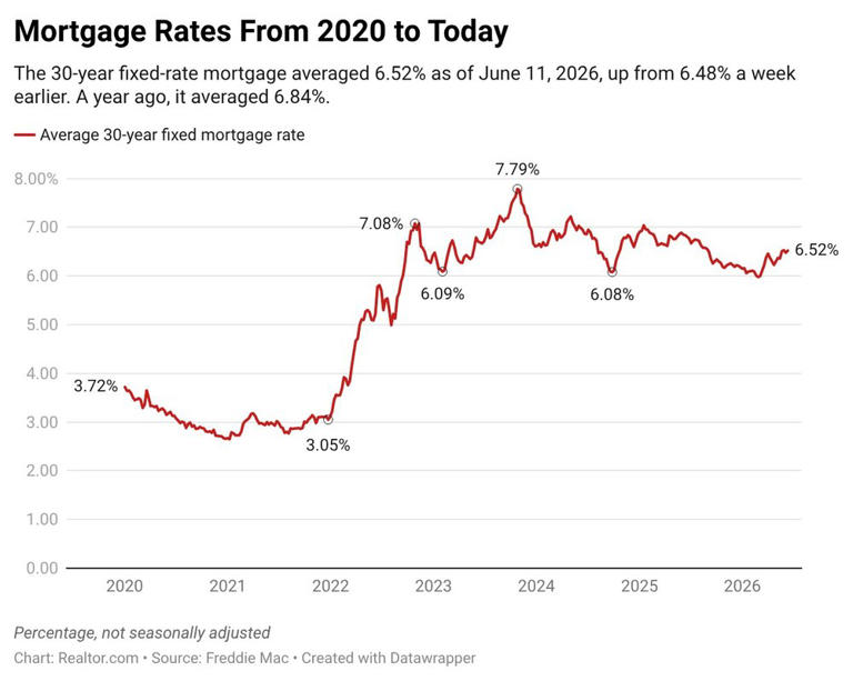 Mortgage calculator: Here’s how much you need to buy a $430K home at a ...