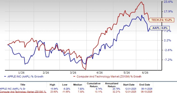 Apple continues to expand services business: What's the path ahead?