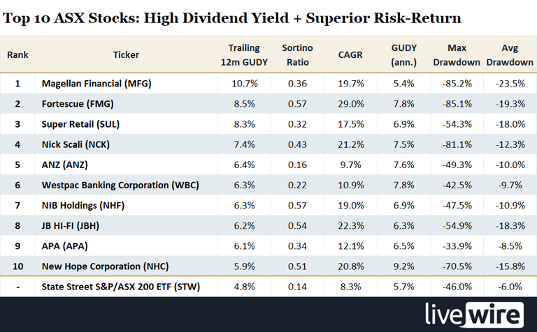 the-best-asx-dividend-stocks-to-buy-in-2026