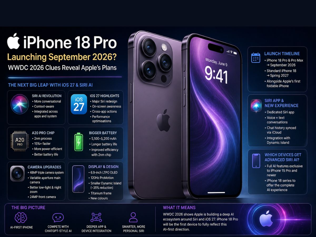 iPhone 18 Pro to launch in September 2026? What WWDC 2026 clues reveal ...