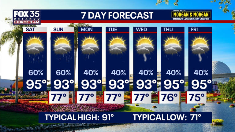 Orlando weather: Hot and humid with possible storms late today
