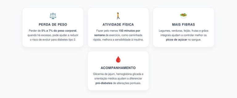 Glicose Alta: 2 Hábitos Caseiros que Reduzem o Risco de Diabetes Tipo 2