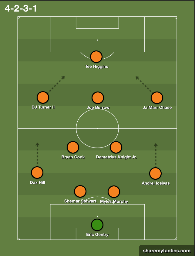 Bengals starting XI: Building a World Cup lineup from Cincinnati's 2026 ...