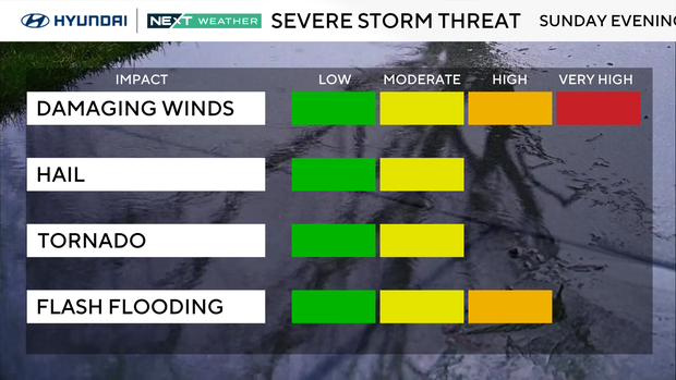 Sunny, pleasant Saturday weather in Philadelphia before severe storm ...