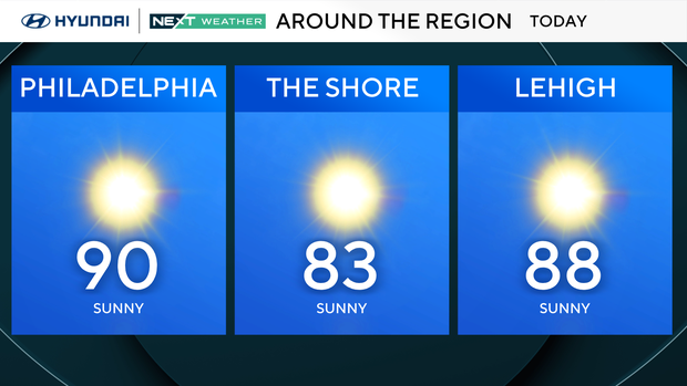 Sunny, pleasant Saturday weather in Philadelphia before severe storm ...